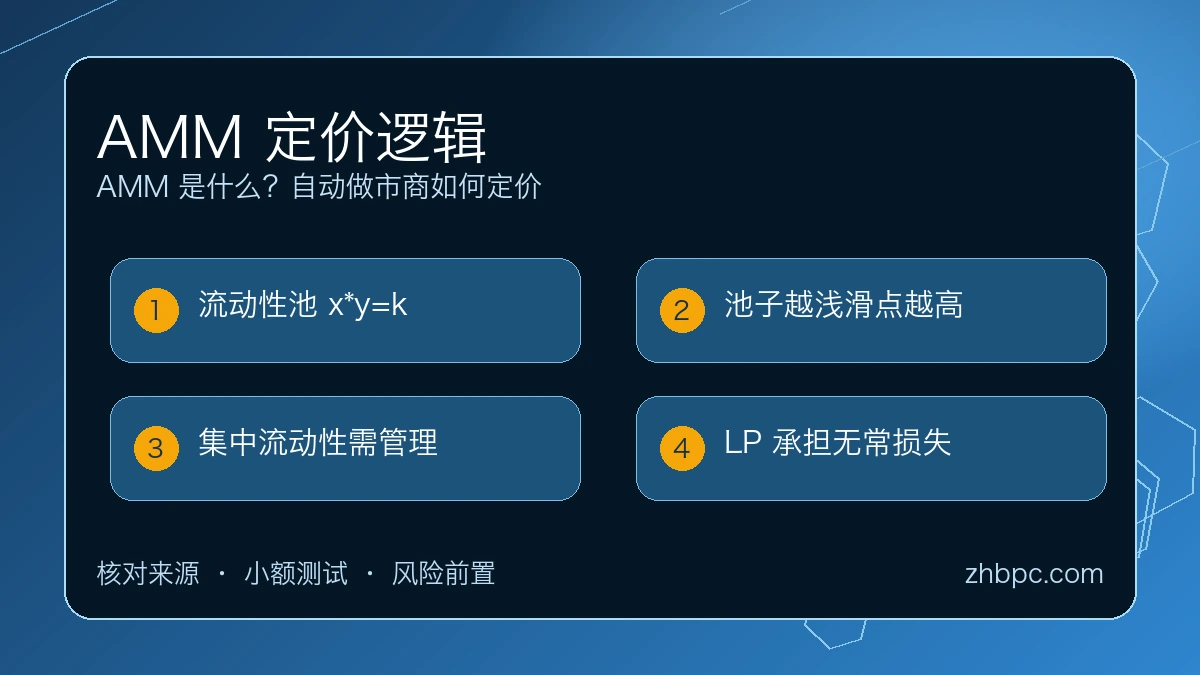 AMM 是什么？自动做市商如何定价 