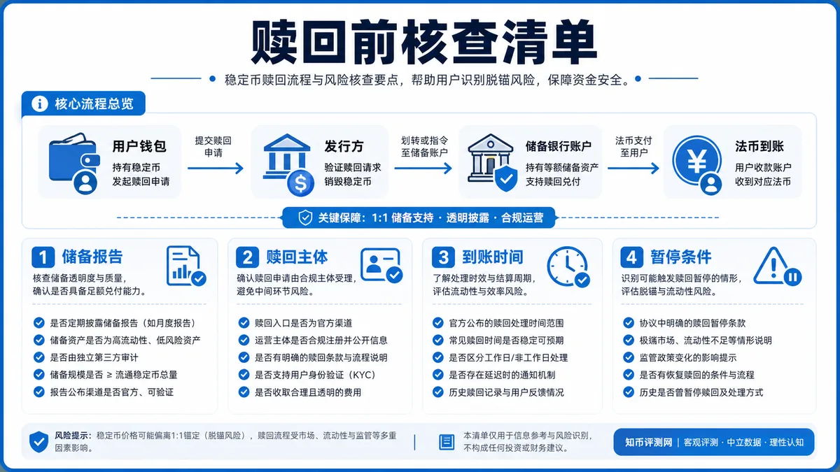 稳定币赎回怎么做？风险怎么看 