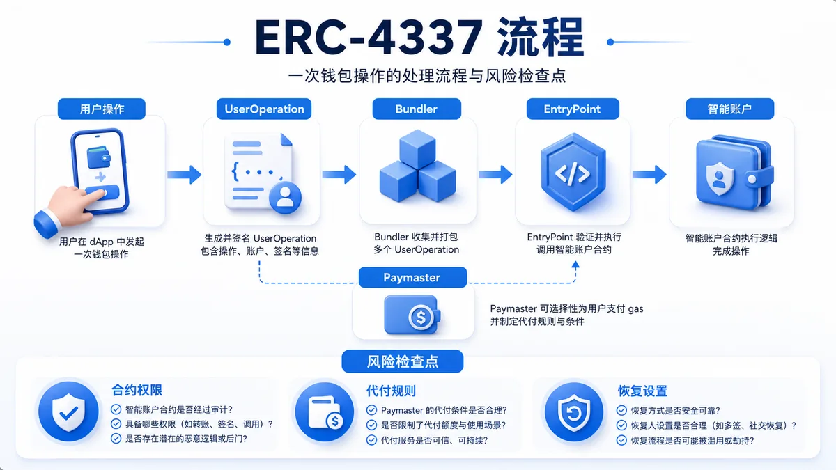 智能账户是什么？钱包风险 