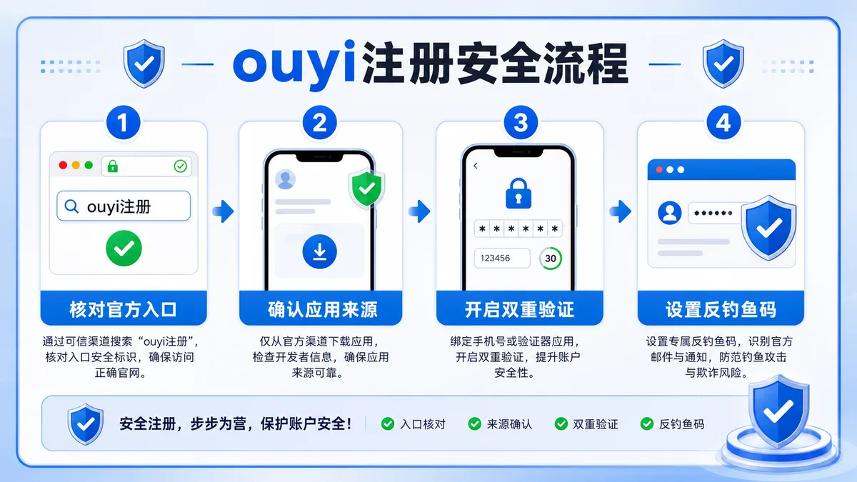 ouyi注册 
