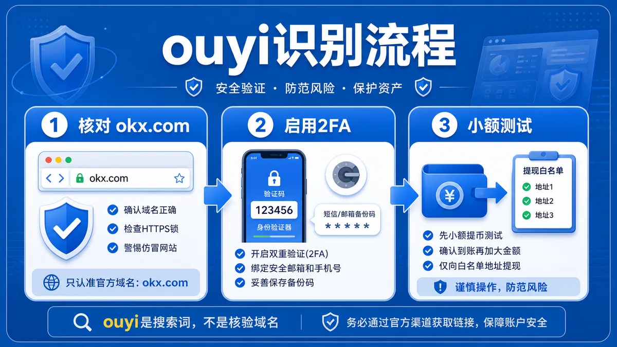 ouyi 