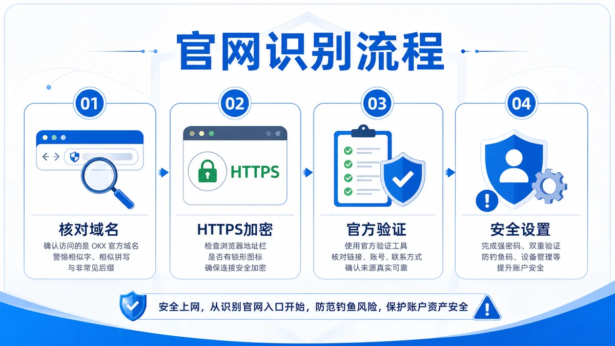 ouyi官网入口 