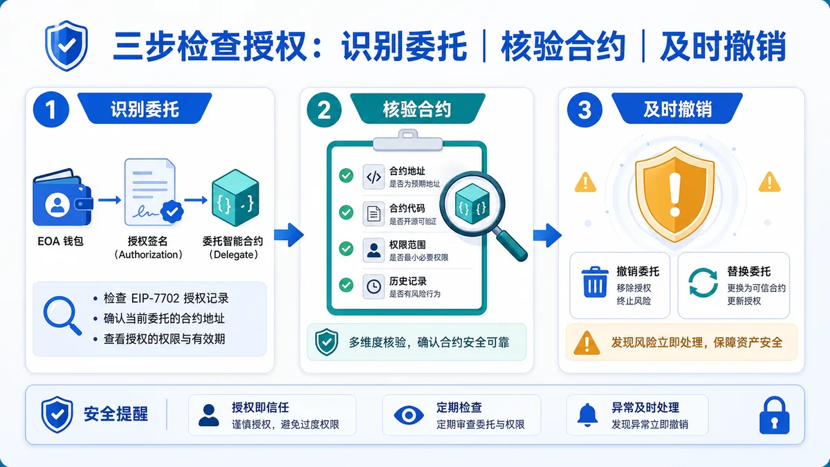 EIP-7702授权怎么检查？ 