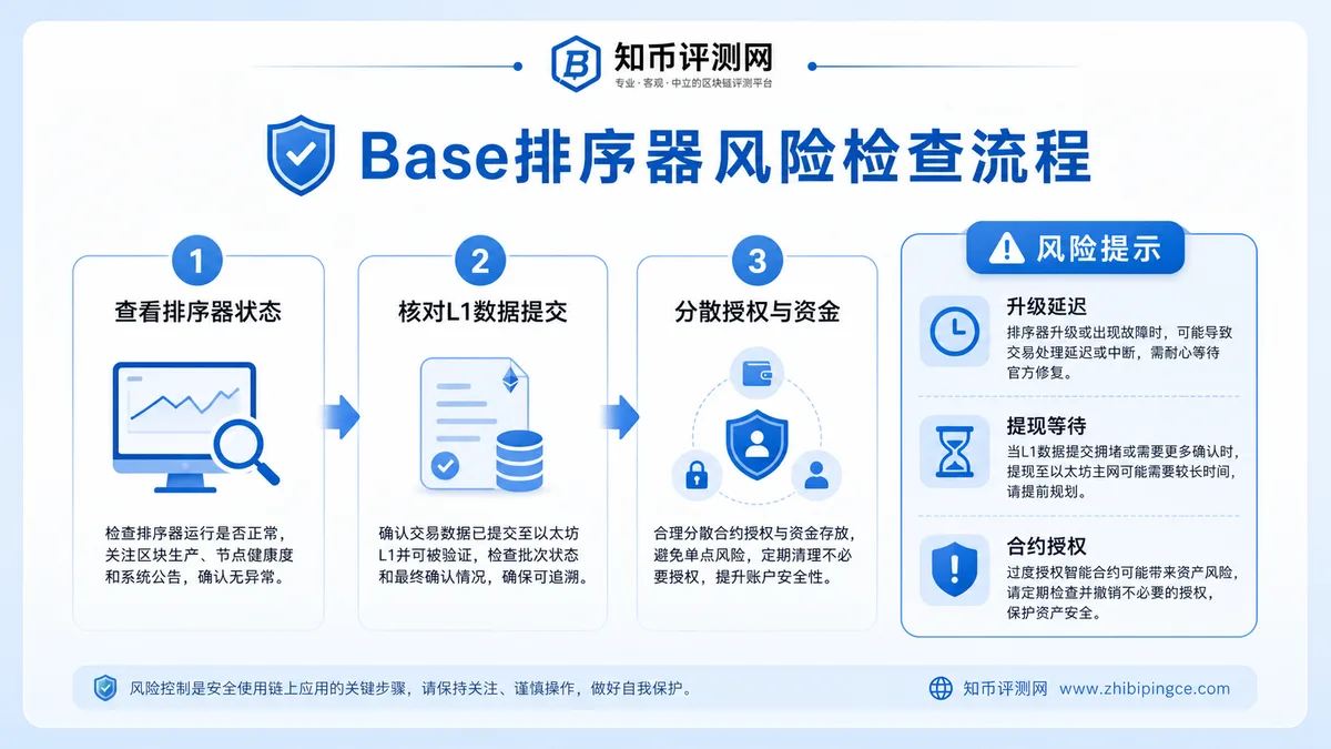 Base排序器风险怎么看？ 